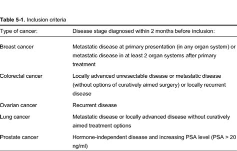 hris.psa|psa medical abbreviation.
